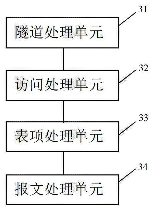 Tunnel server and client device