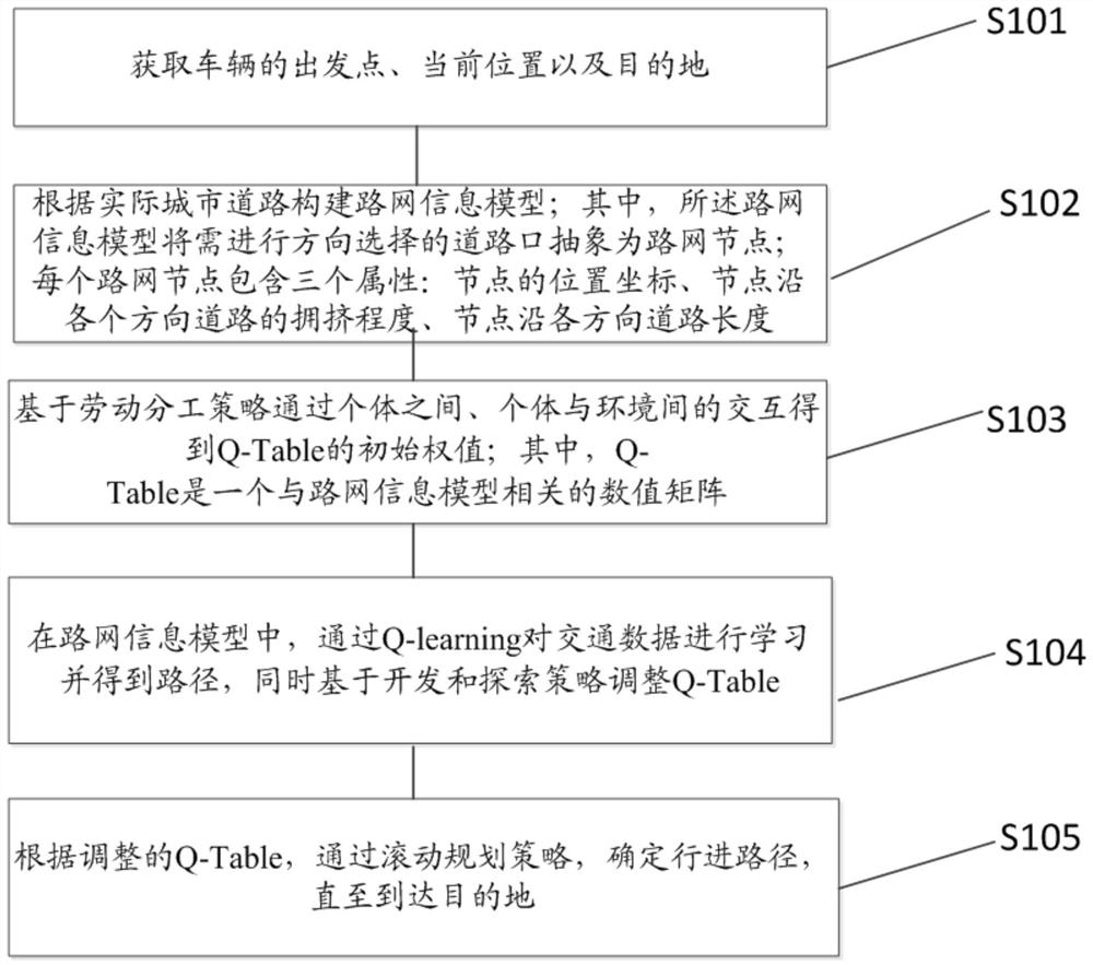 Path planning method, device and equipment and computer readable storage medium