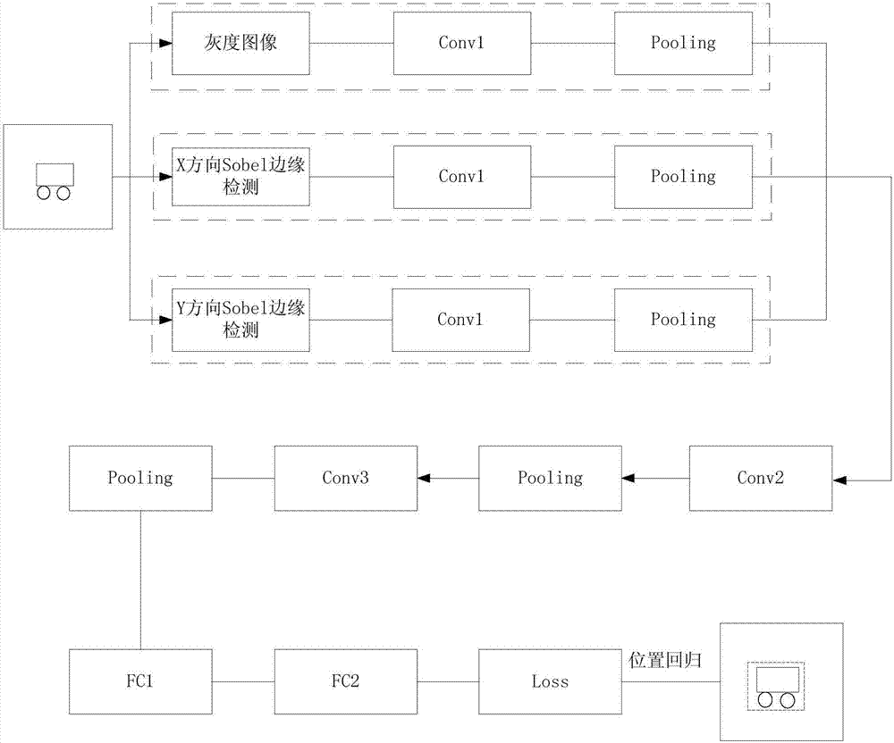 Multi-feature deep learning-based vehicle detection method and apparatus