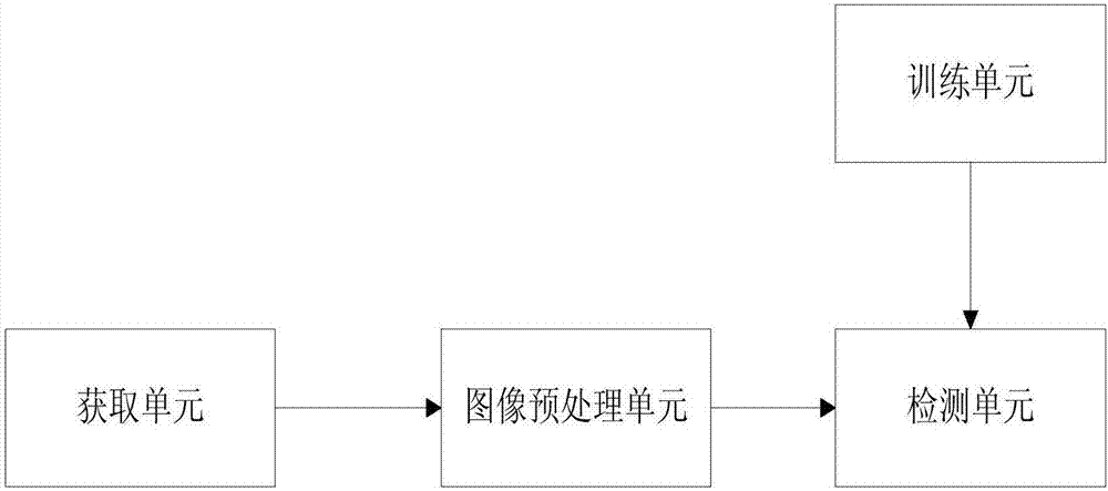 Multi-feature deep learning-based vehicle detection method and apparatus