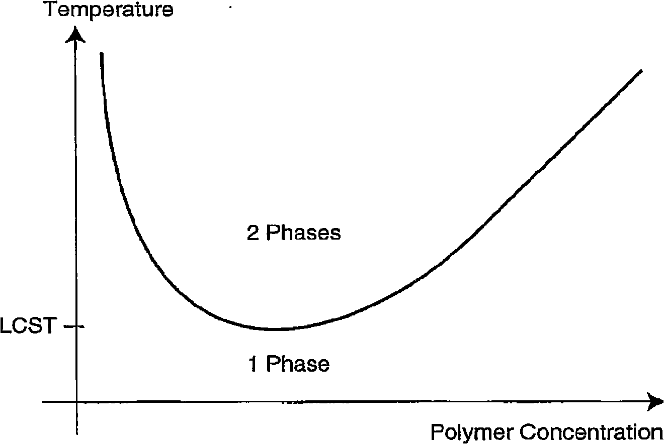 Salt (hot) thickening water-soluble polymer