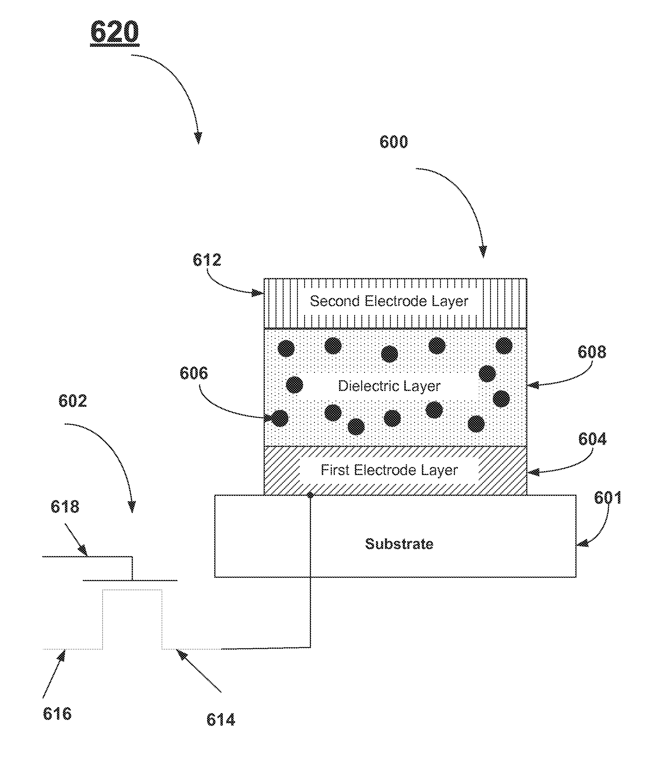 Methods to Improve Leakage of High K Materials