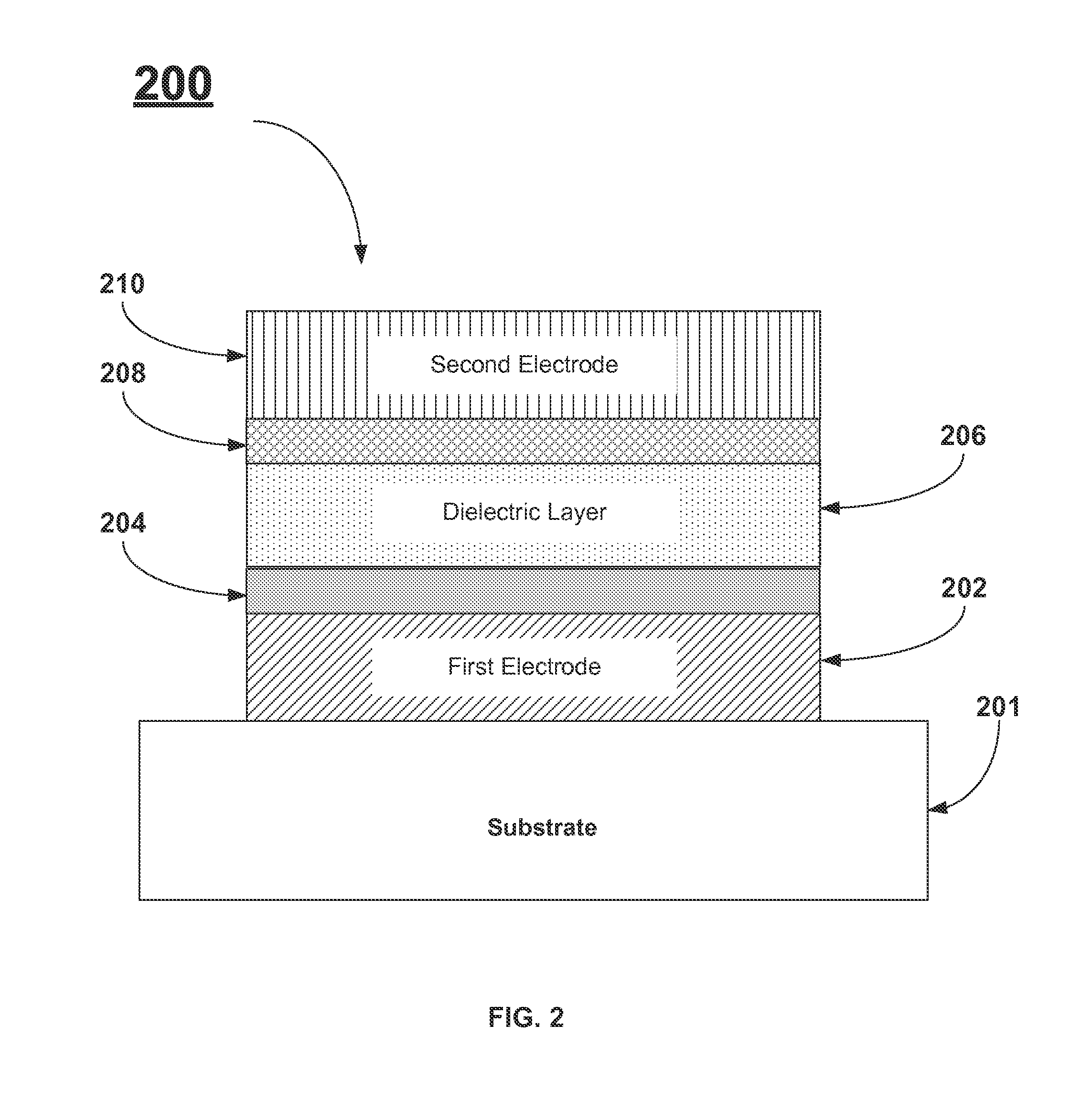 Methods to Improve Leakage of High K Materials