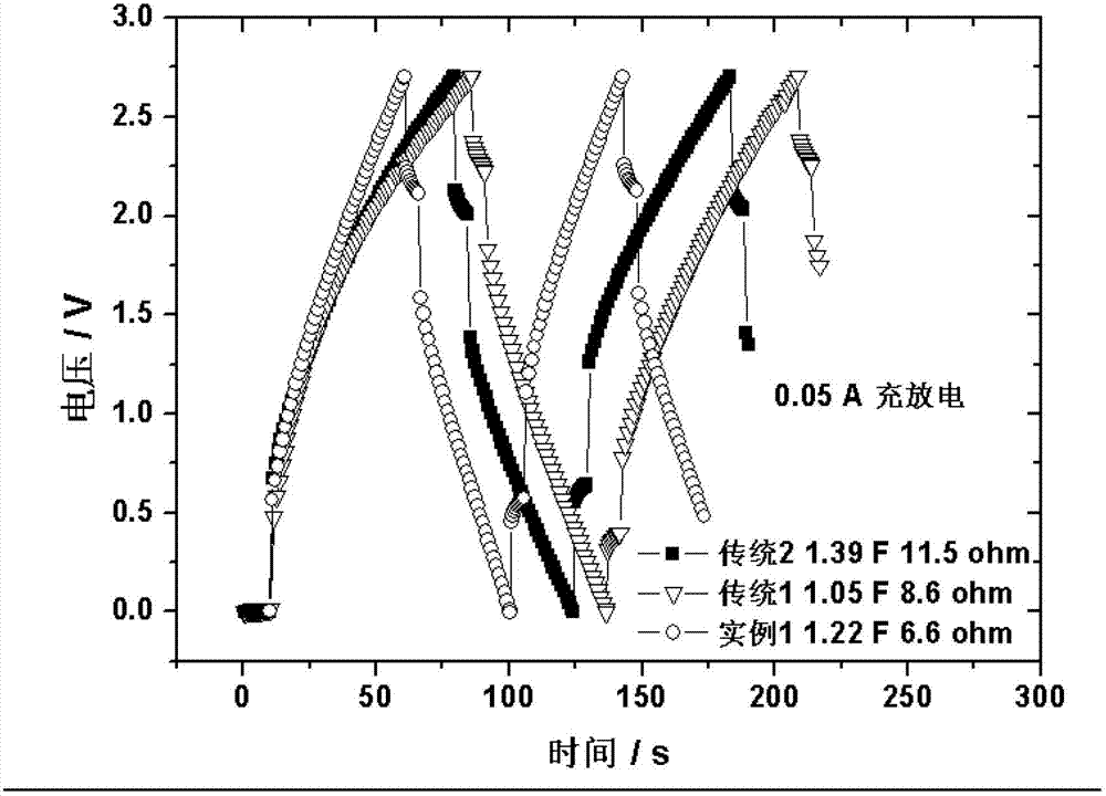 Whole pollution-free manufacturing method for electrode containing electrolyte salt