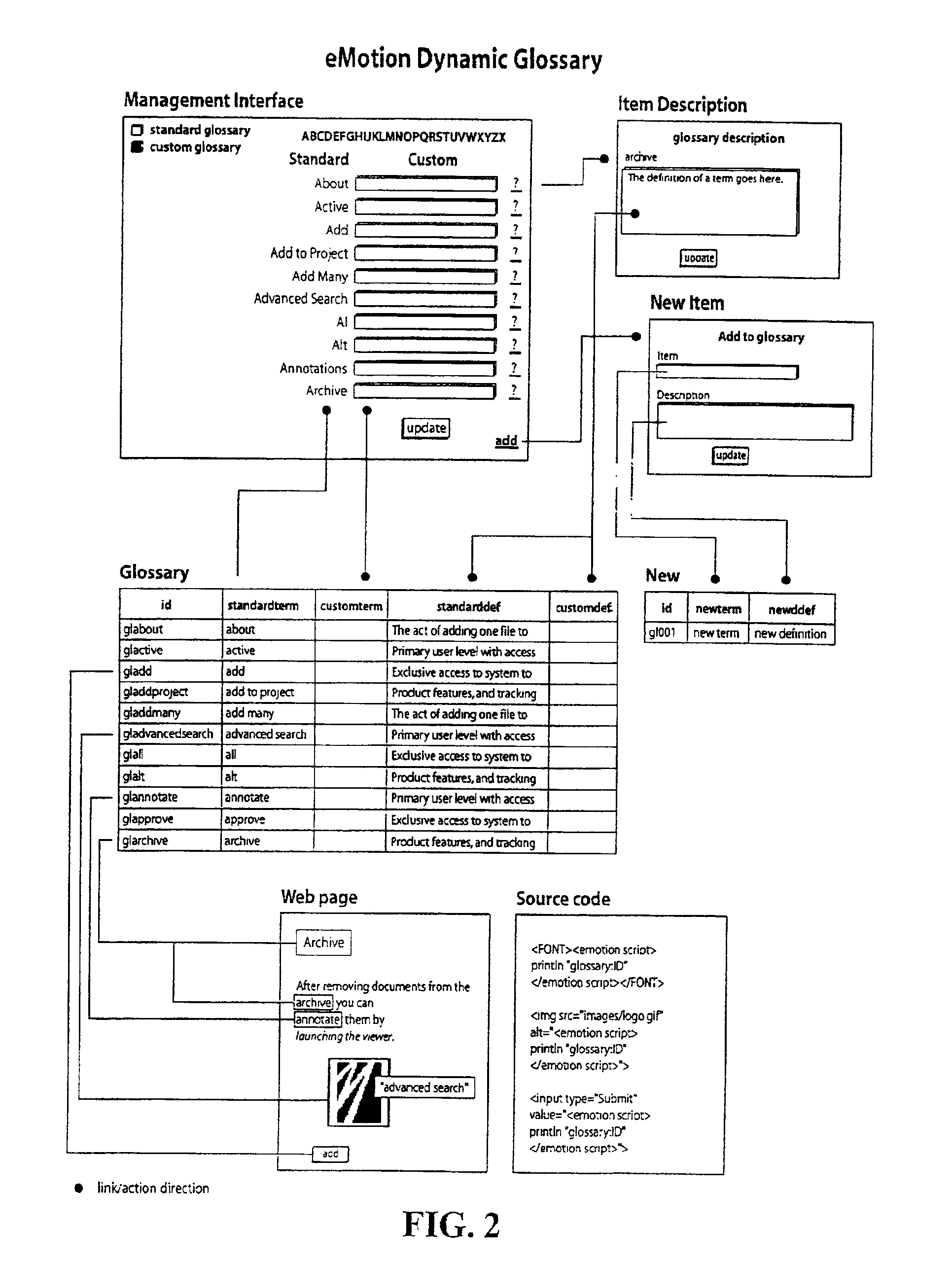 Method and apparatus for digital media management, retrieval, and collaboration