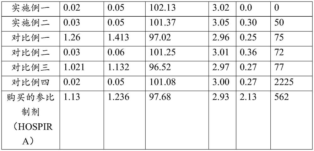 Dopamine hydrochloride injection as reference preparation and preparation method thereof