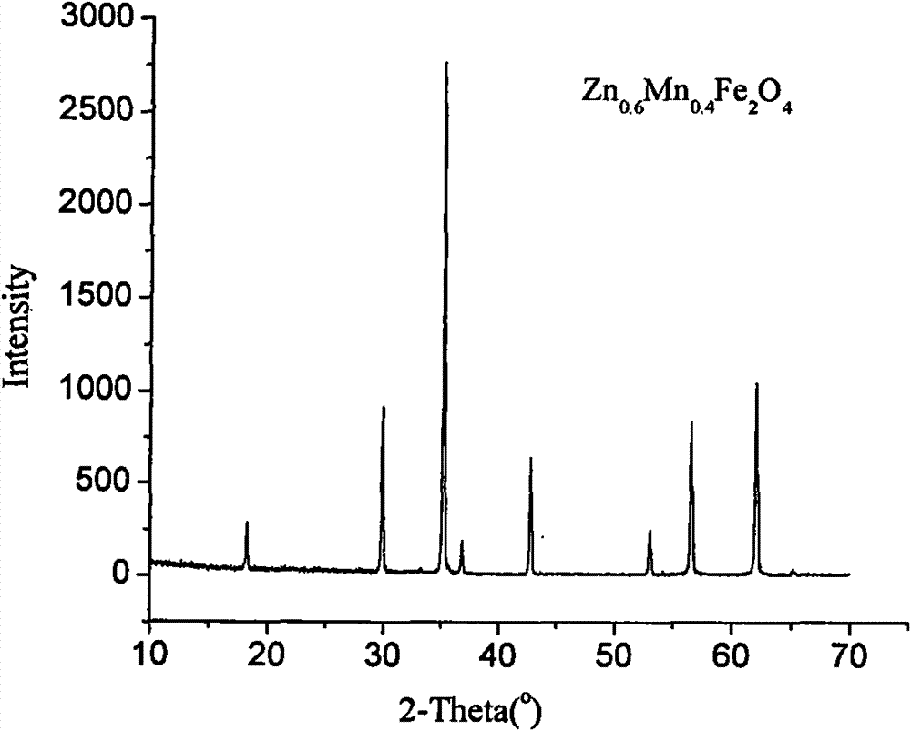 Synthesis method of Mn-Zn ferrite crystal