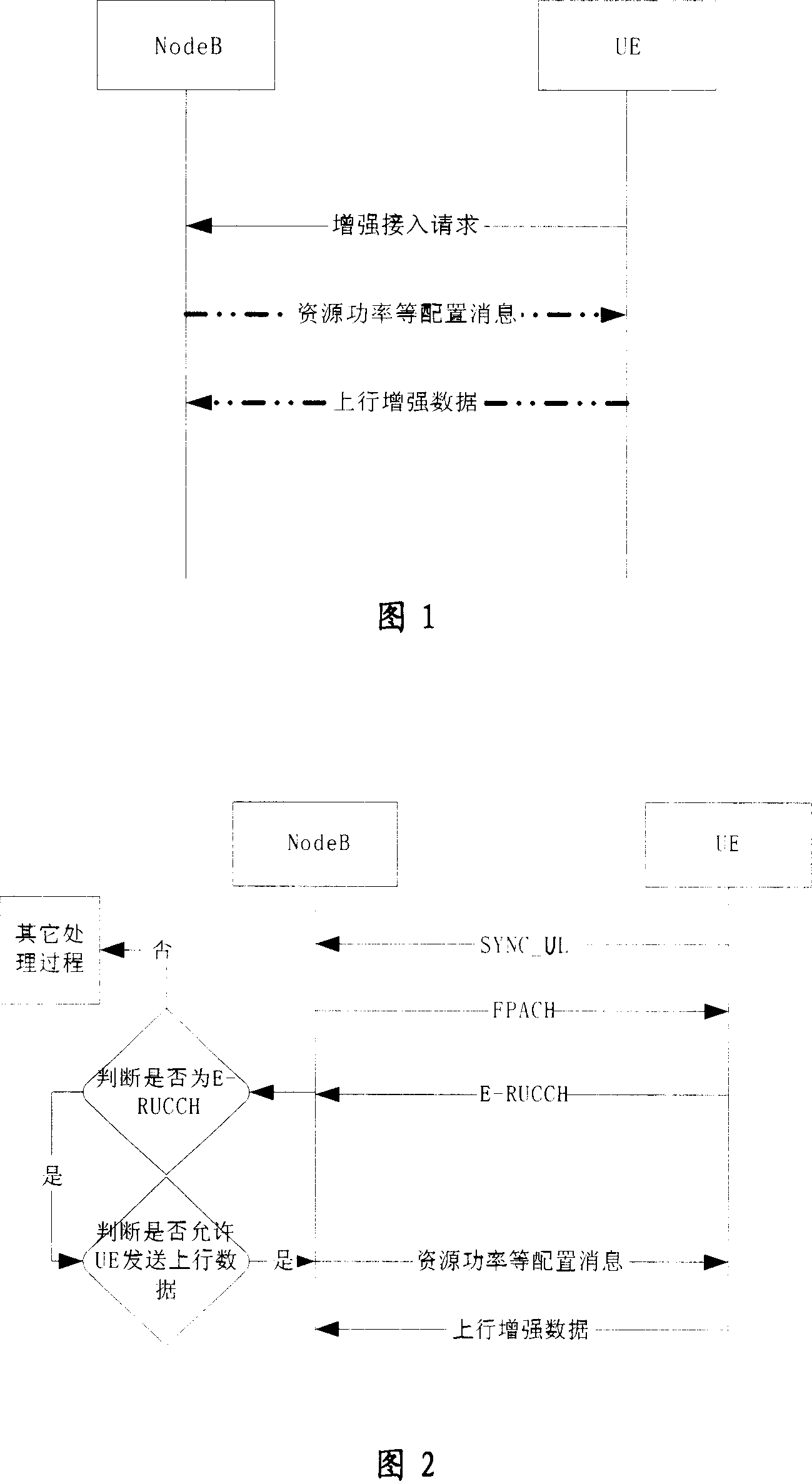 An enhanced allocation method and structure for random access control channel resource