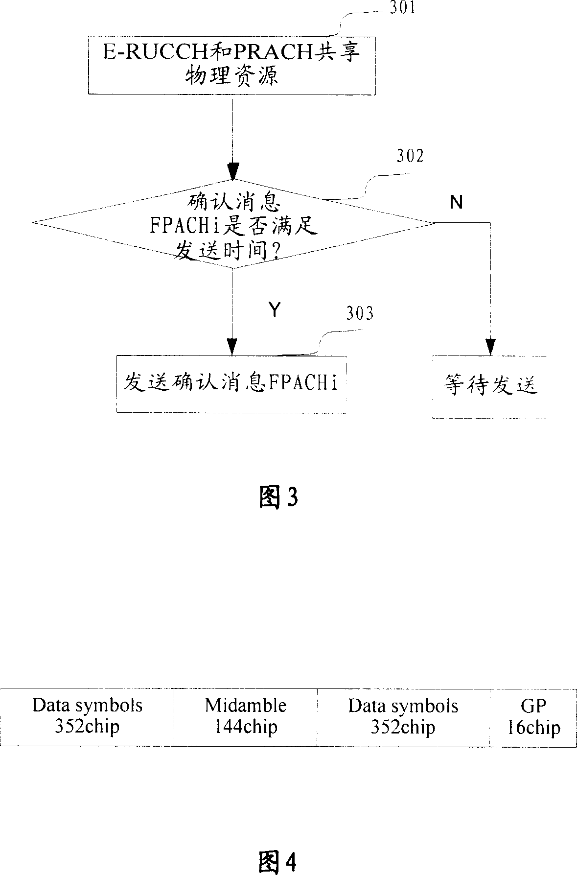 An enhanced allocation method and structure for random access control channel resource