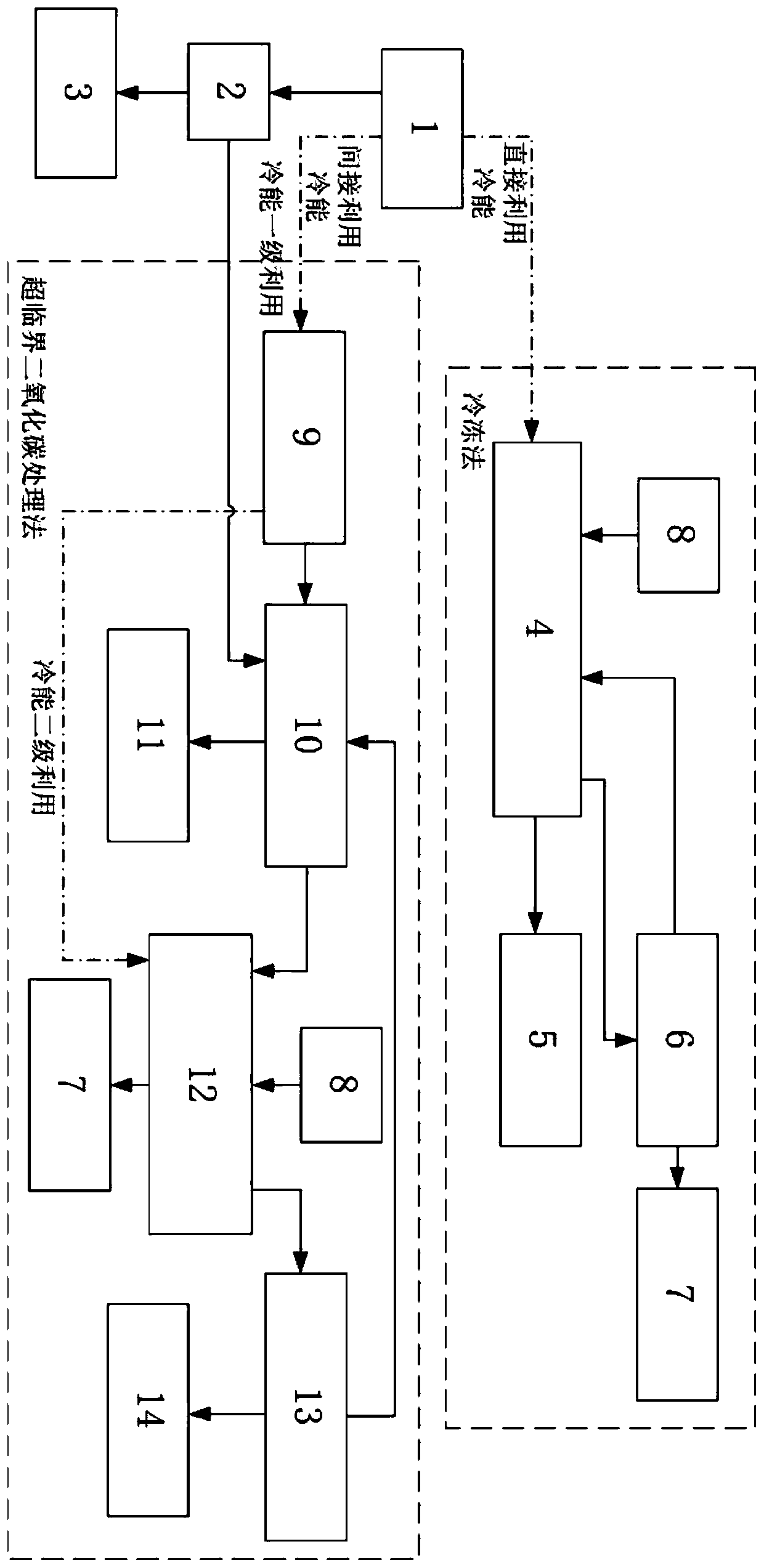 A sewage treatment system using lng cold energy