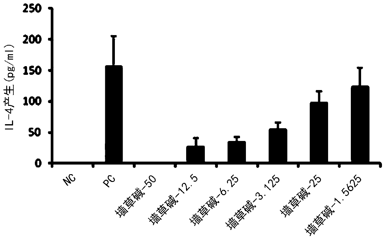 Composition for improving contact dermatitis containing pellitorine as an active ingredient