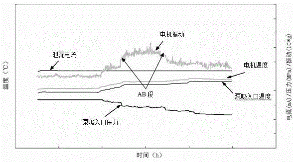 Parameter diagnosis and analysis method for electric submersible pump well working condition instrument