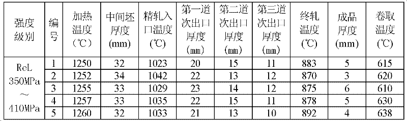 Production method of hot-rolled steel plate made of niobium (Nb)-containing steel