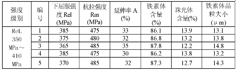 Production method of hot-rolled steel plate made of niobium (Nb)-containing steel