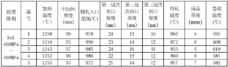 Production method of hot-rolled steel plate made of niobium (Nb)-containing steel