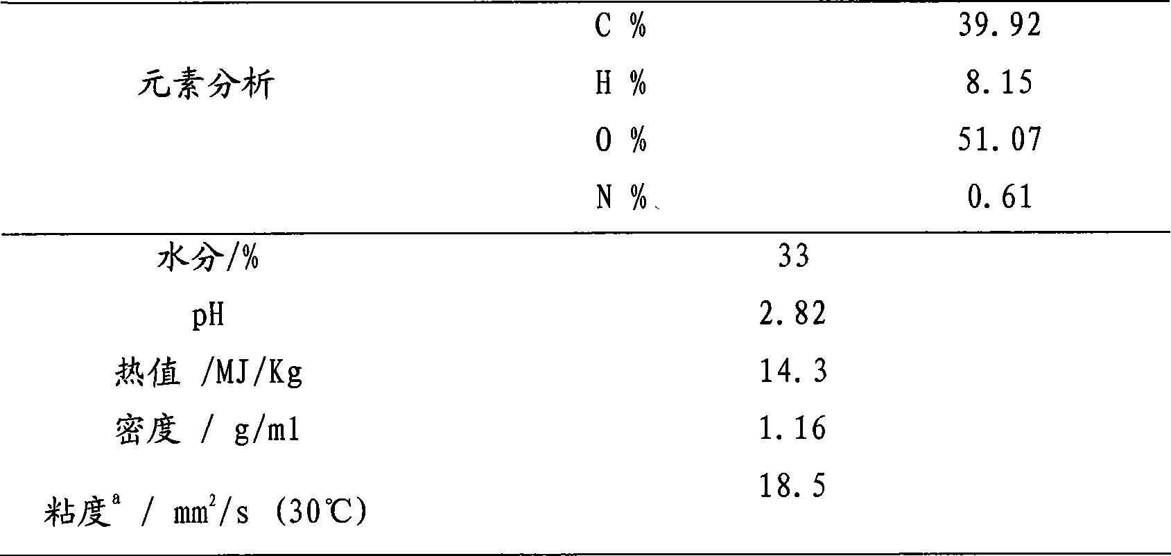 Method for raising quality of biomass pyrolysis oil by reactive extraction