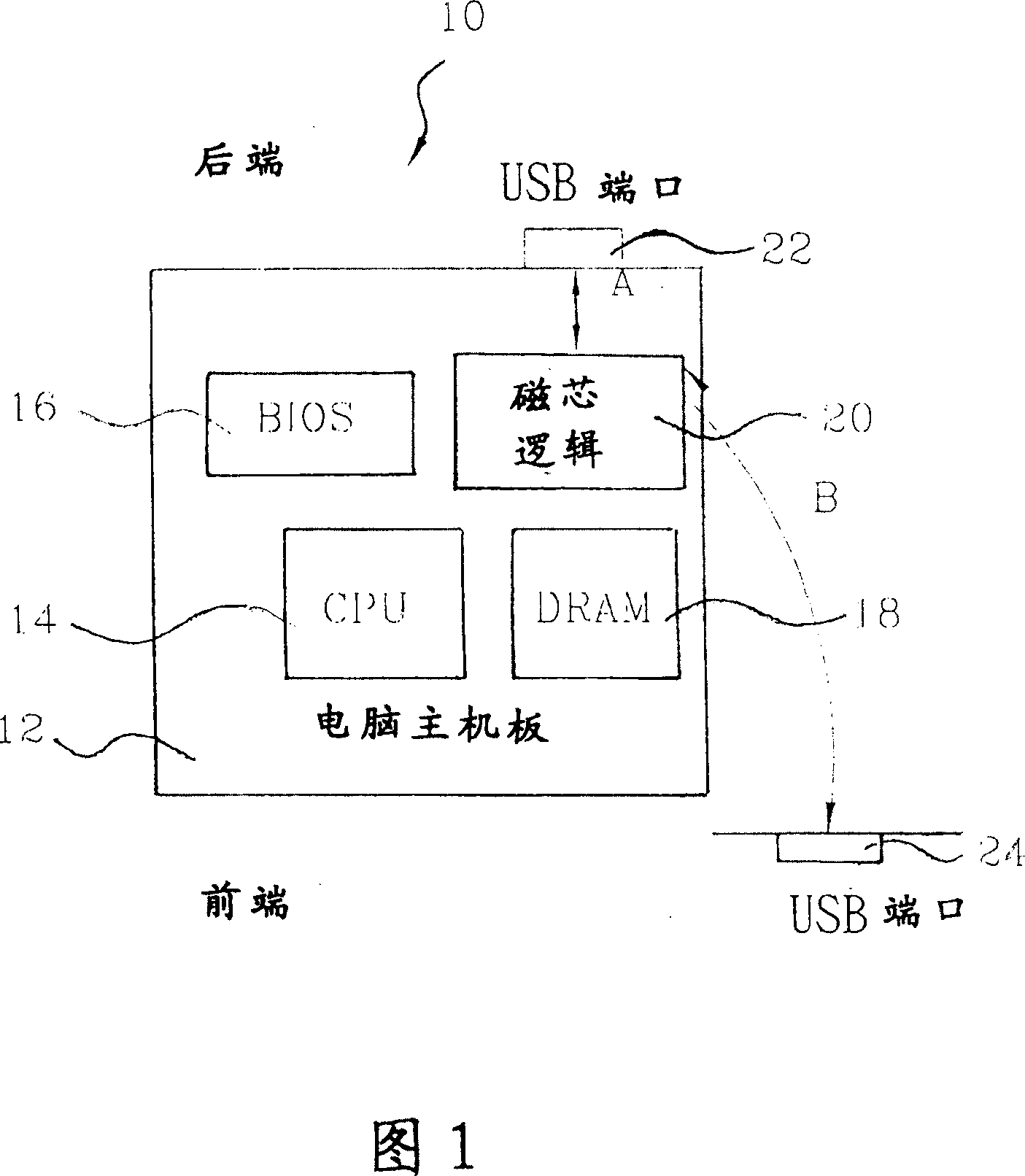 Universal serial bus host machine system