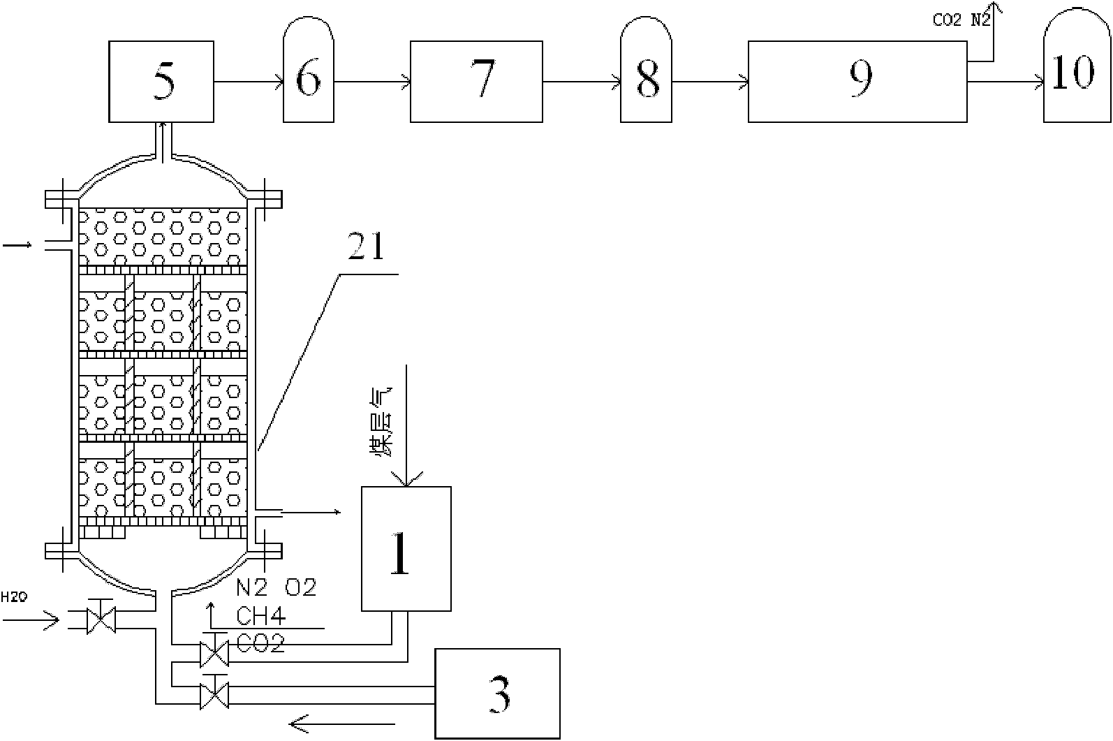 Coal bed gas separating system and process