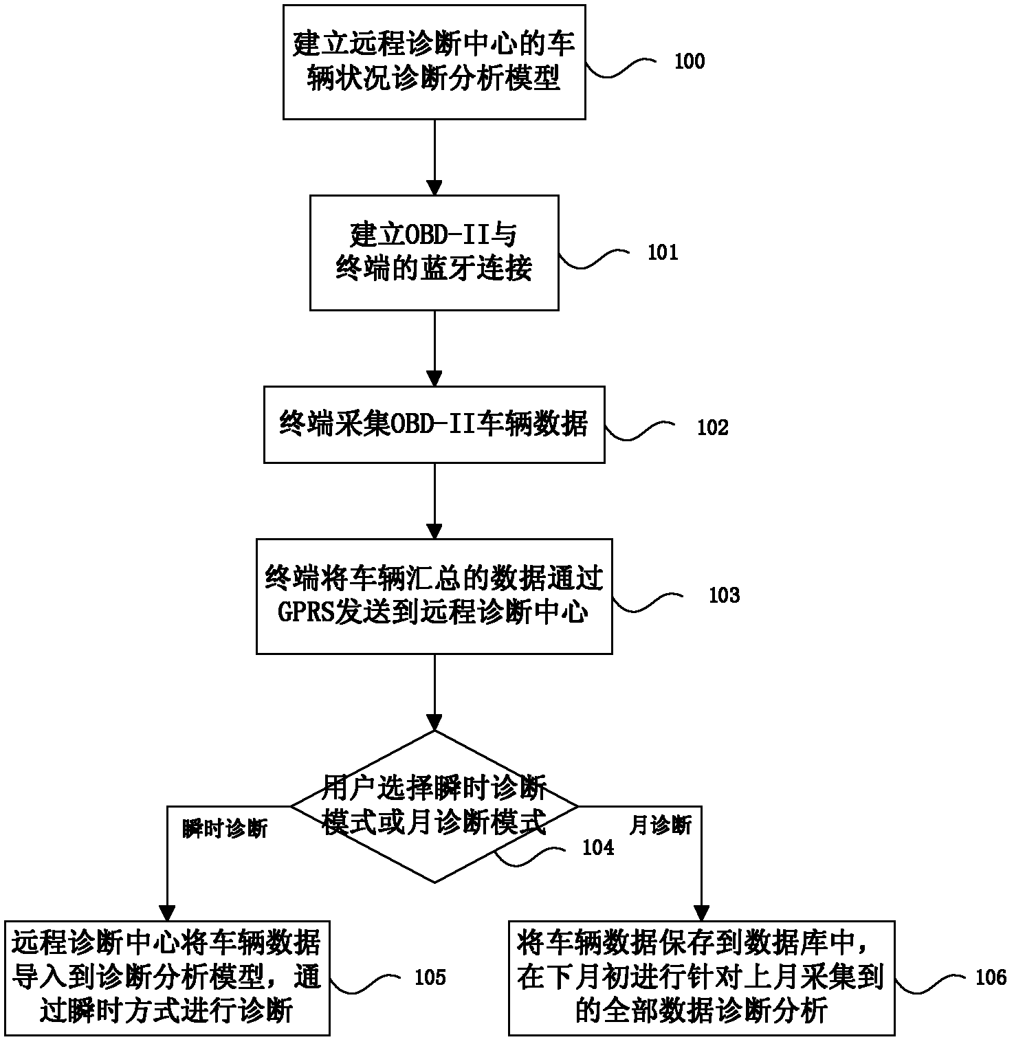 Diagnostic method for vehicle condition