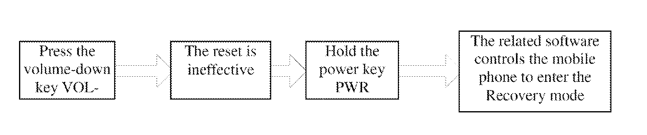 Level jump reset IC design circuit