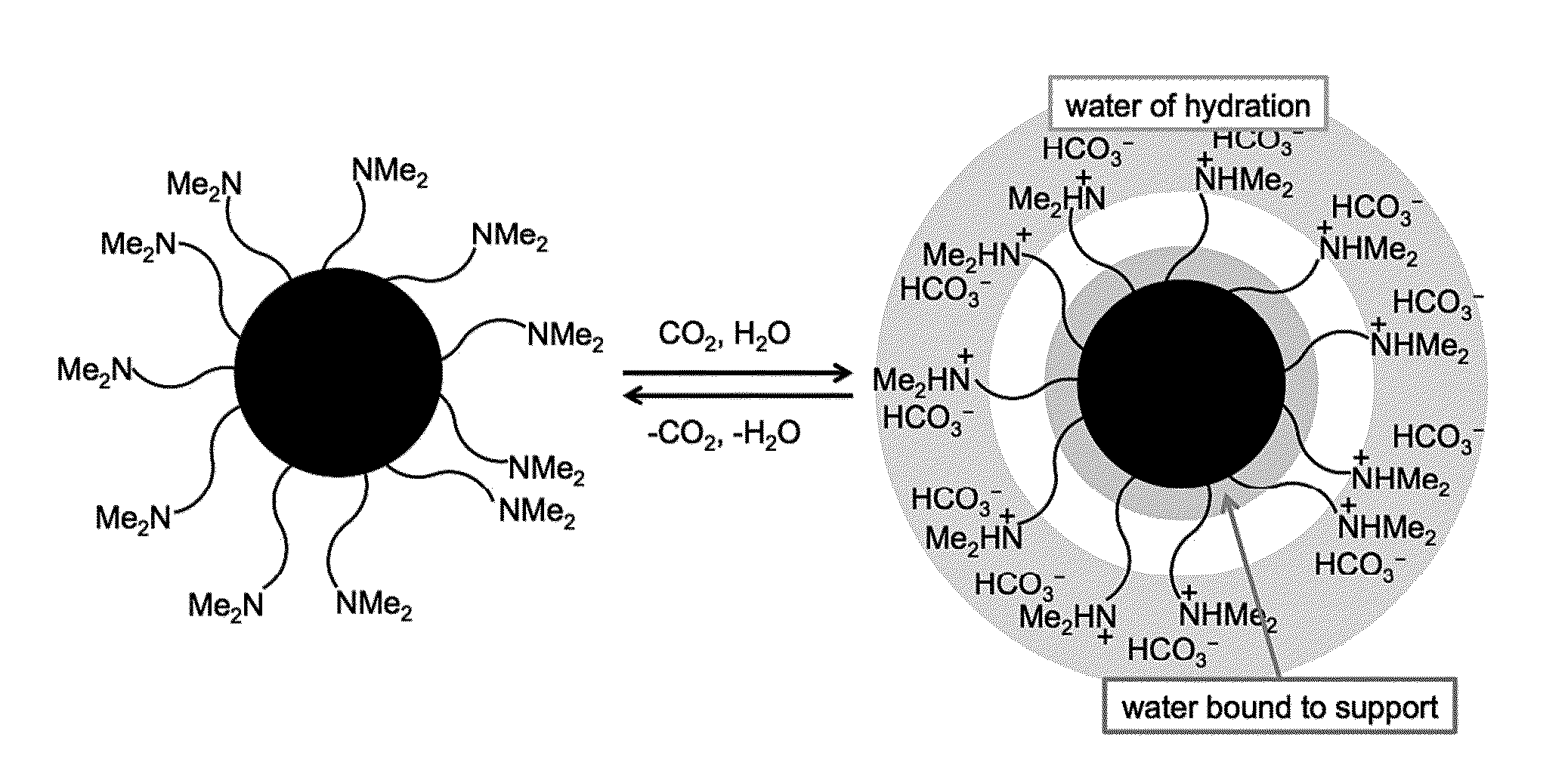 Switchable materials, methods and uses thereof