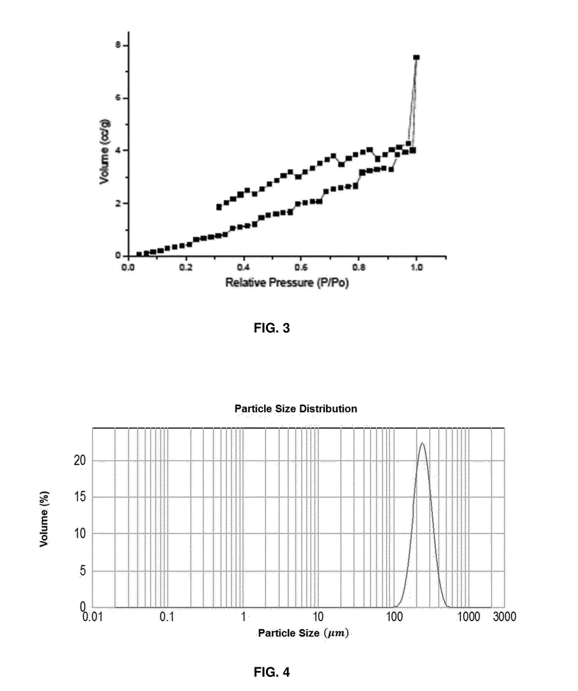 Switchable materials, methods and uses thereof