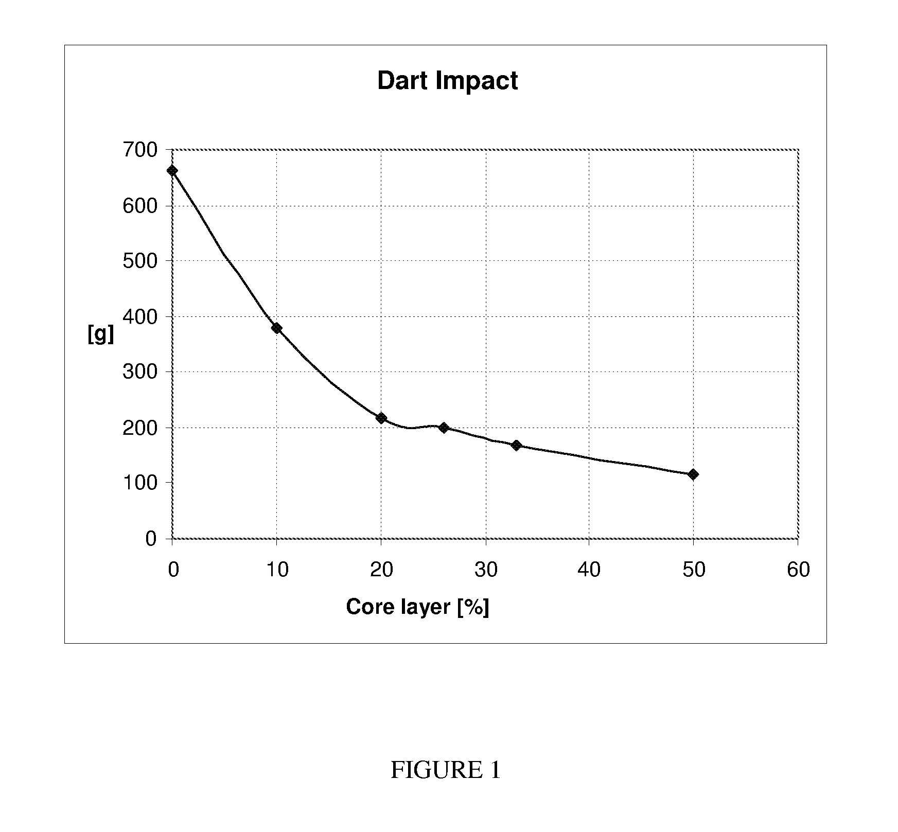 Layered films, packages prepared therefrom, and methods of making the same