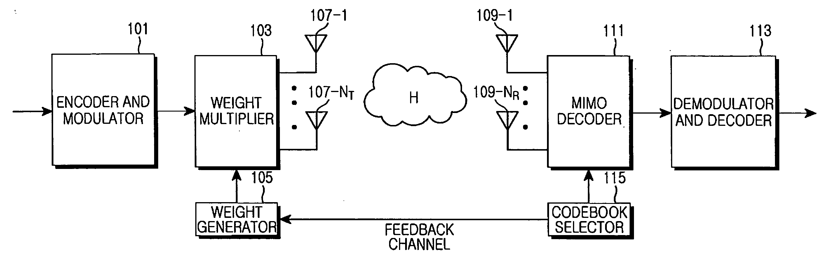 Apparatus and method for determining beamforming vector in a codebook-based beamforming system