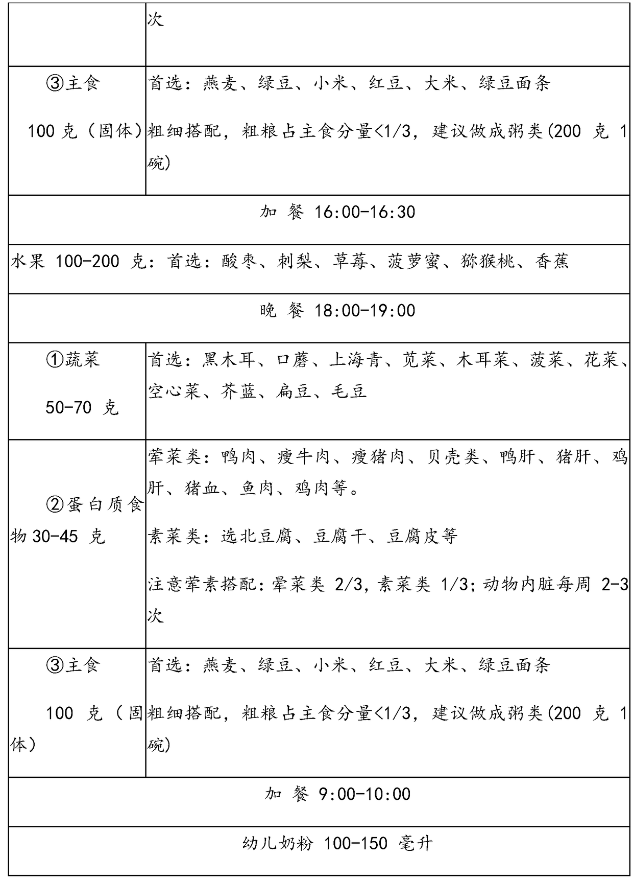 Assessment method and system of childhood nutrition and growth development relation