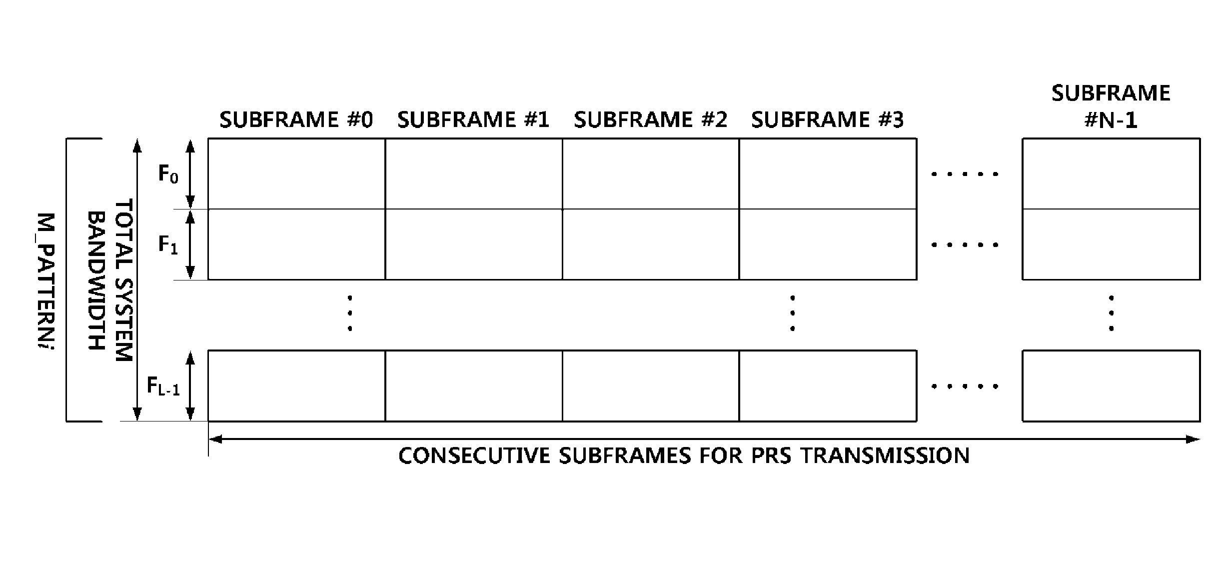 Apparatus and method for transceiving signals in a wireless communication system