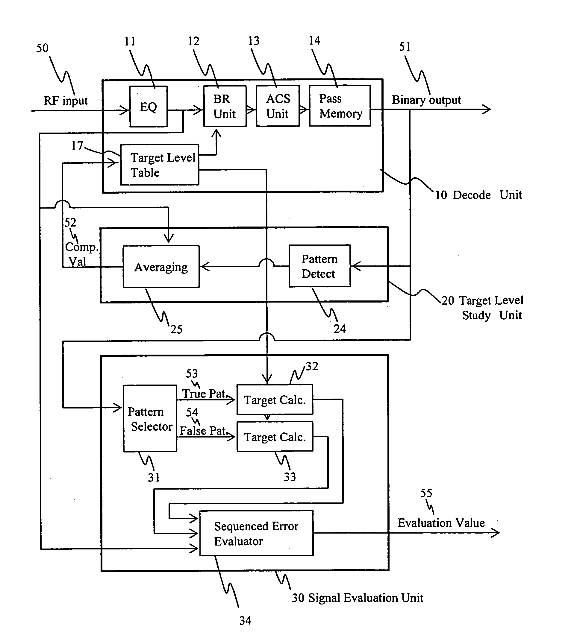 Method of evaluating a readout signal, and optical disc apparatus