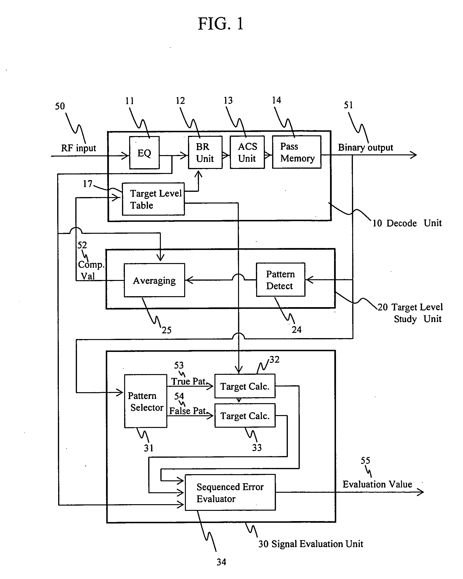 Method of evaluating a readout signal, and optical disc apparatus