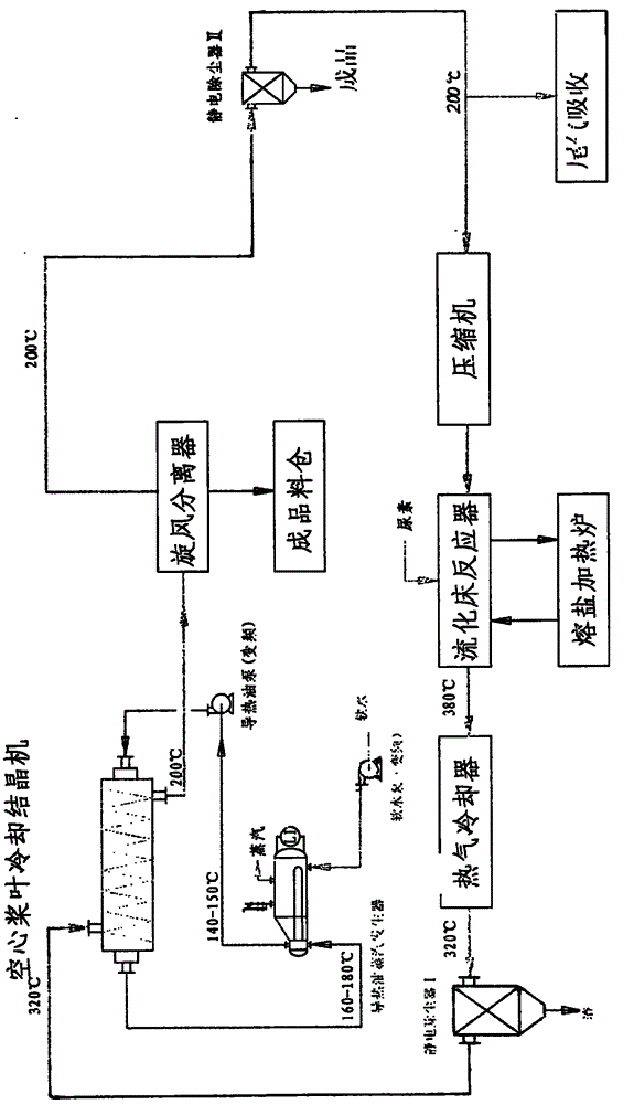 Production equipment, energy-saving production system and production method for melamine