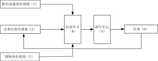 Control system and control method for vehicular active stabilizing bar