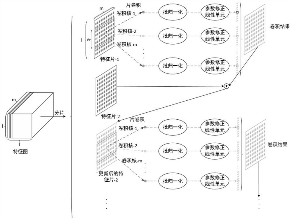 Multidirectional information propagation convolutional neural network construction method for hyperspectral image classification