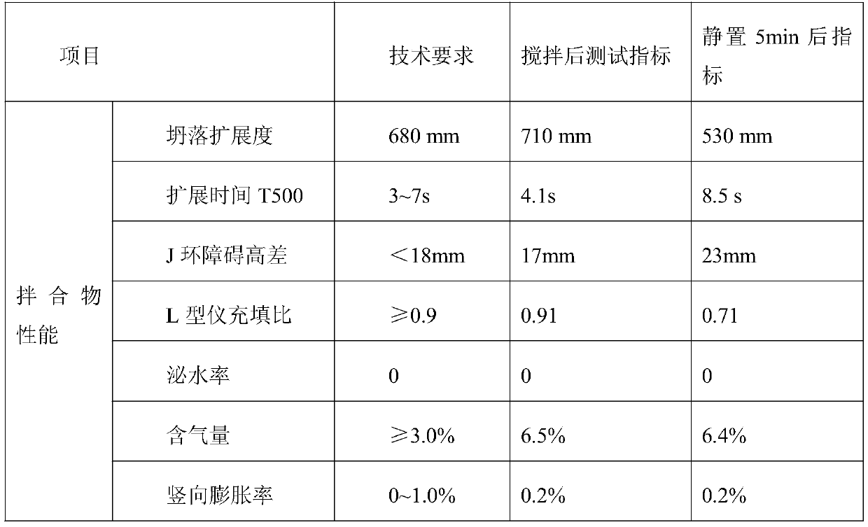 A kind of high thixotropic rapid hardening self-compacting concrete for the construction of crts III type slab track skylight and its preparation method