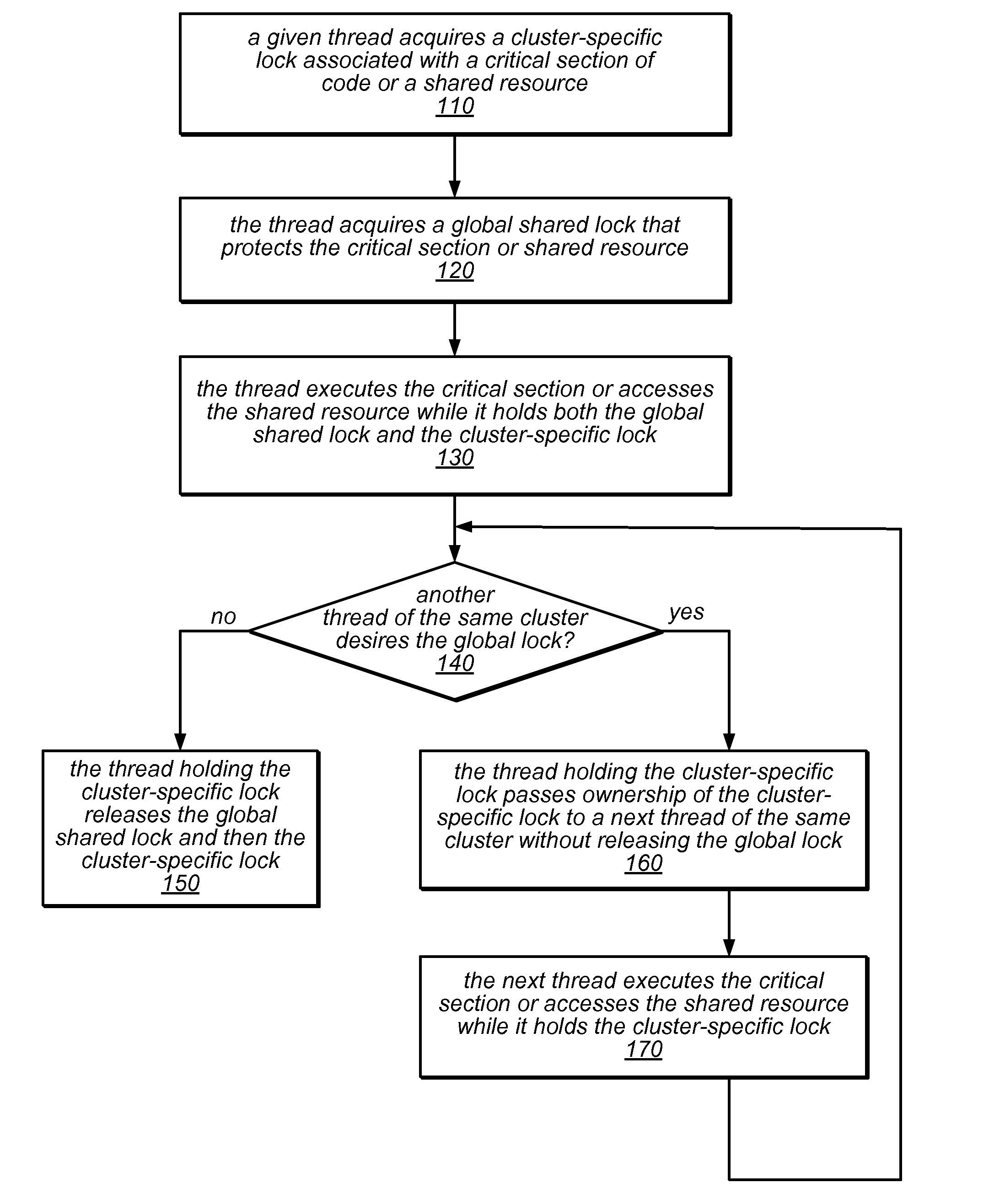 System and Method for Implementing NUMA-Aware Reader-Writer Locks