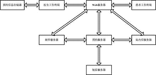 Comprehensive Video Diagnosis and Treatment Supervision System Based on Network