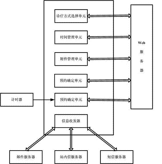 Comprehensive Video Diagnosis and Treatment Supervision System Based on Network