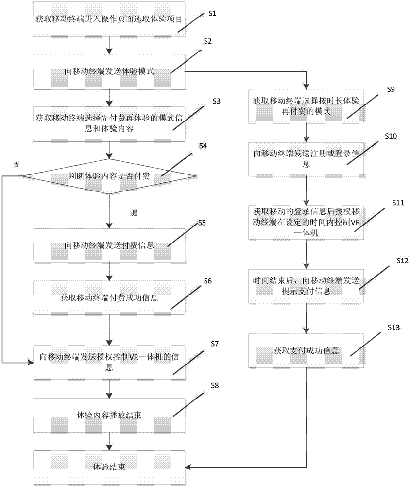 Sharing system and method of VR all-in-one machine