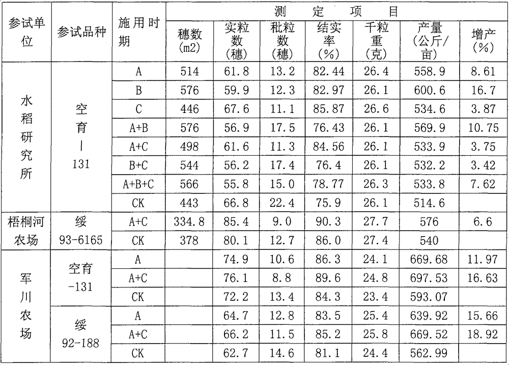 Biological organic water-soluble fertilizer and preparation method thereof