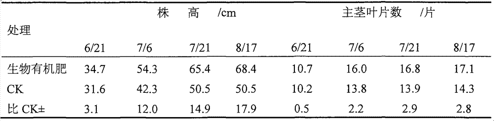 Biological organic water-soluble fertilizer and preparation method thereof