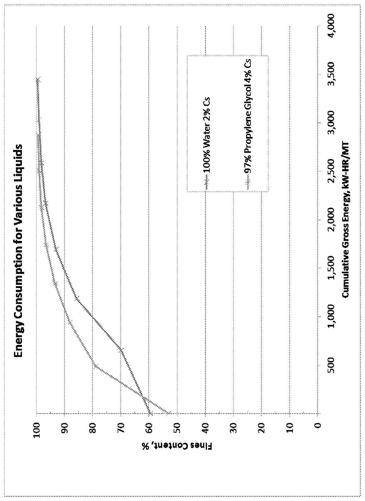 Methods for the production of high solids nanocellulose