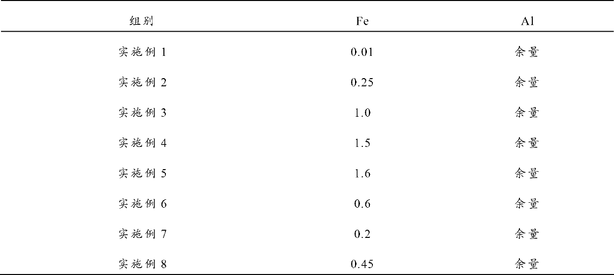 Al-Fe aluminium alloy, preparation method thereof and power cable