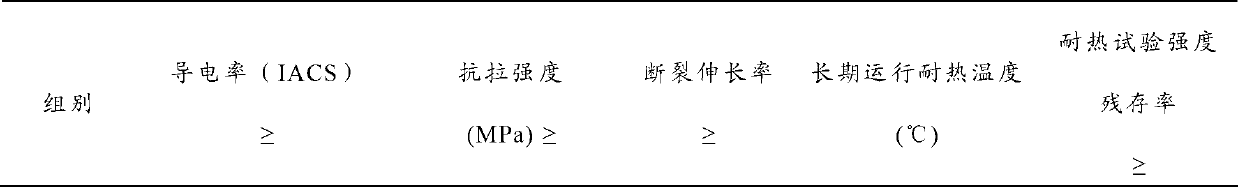 Al-Fe aluminium alloy, preparation method thereof and power cable