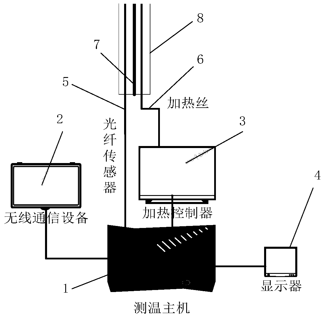 Automatic temperature control carbon fiber heating deicing device of medium-low speed maglev transportation power supply rail