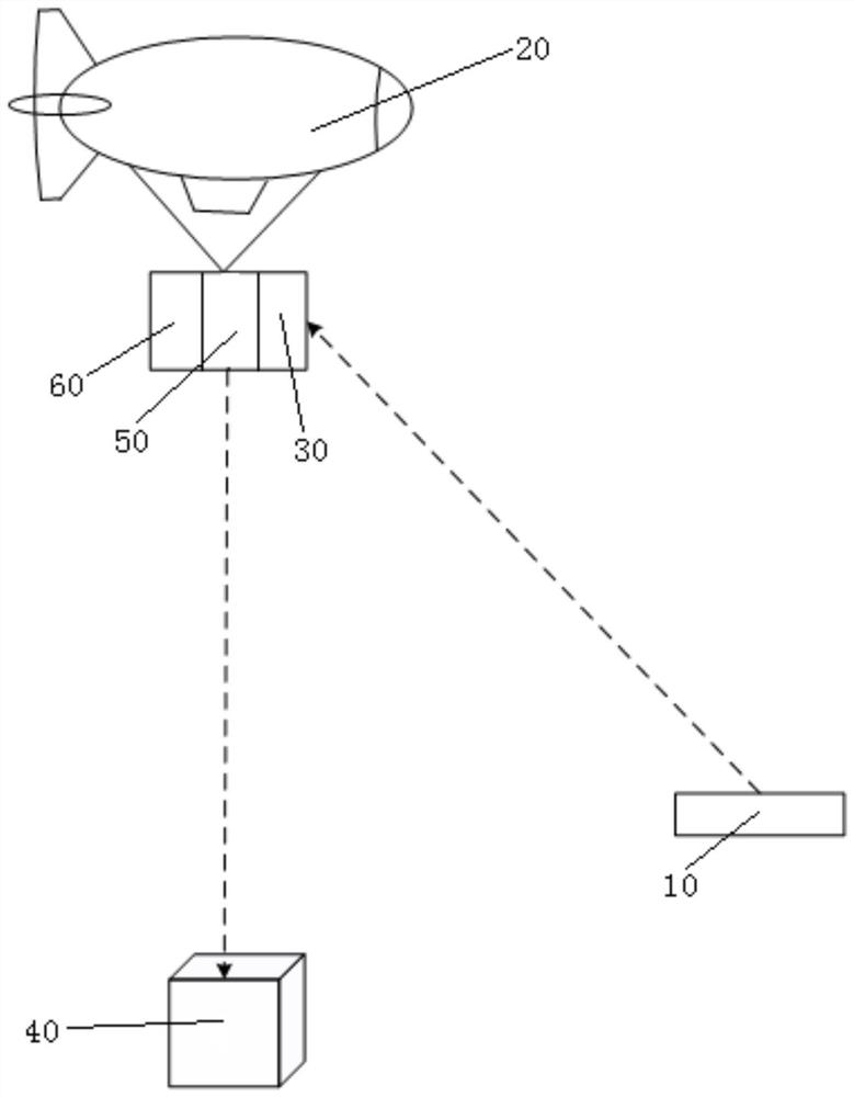 Telemetry receiving and processing system based on high-altitude mooring platform