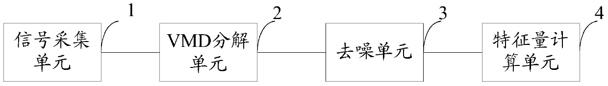 A method and device for extracting partial discharge features of high-voltage power equipment