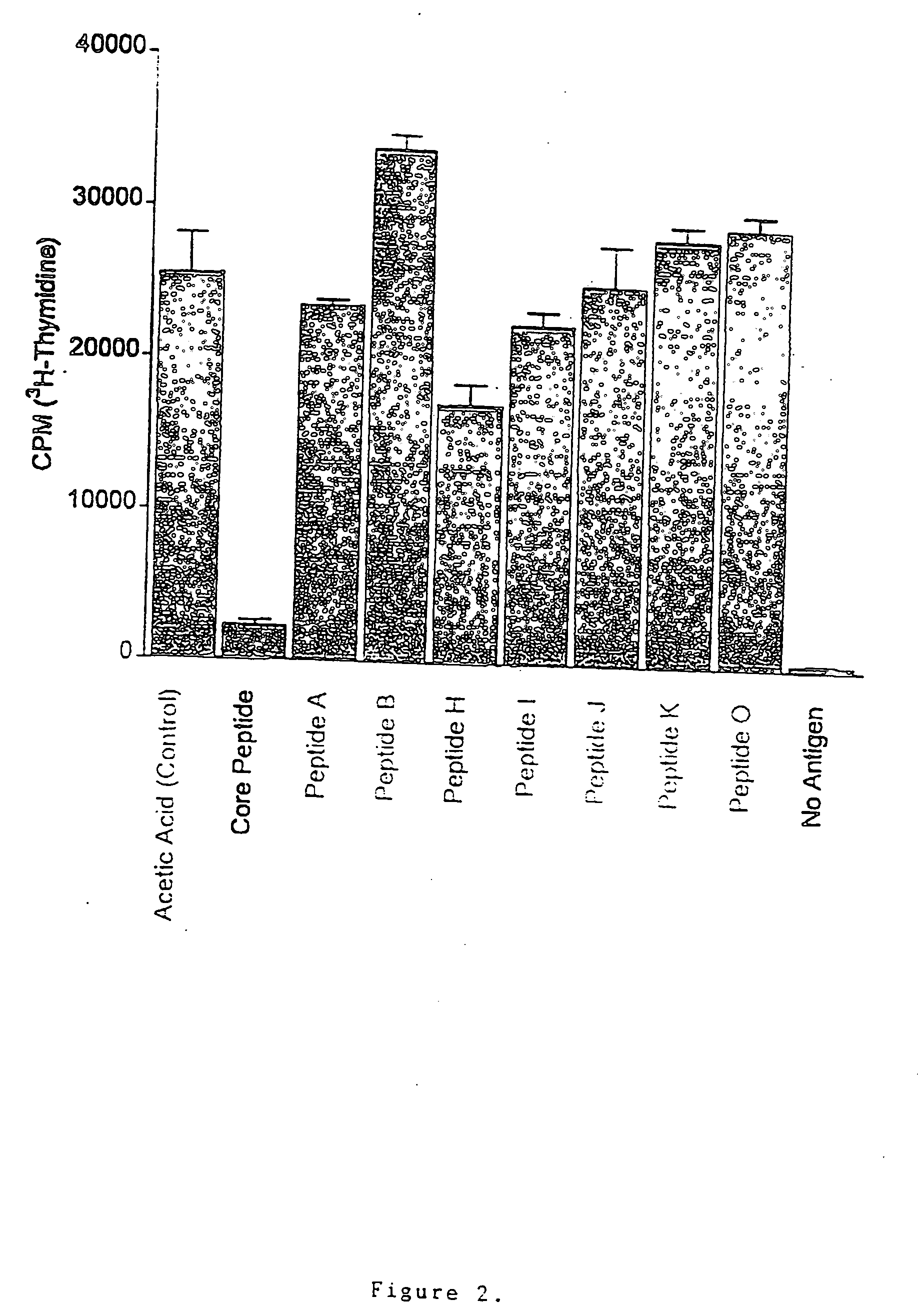 T cell antigen receptor peptides