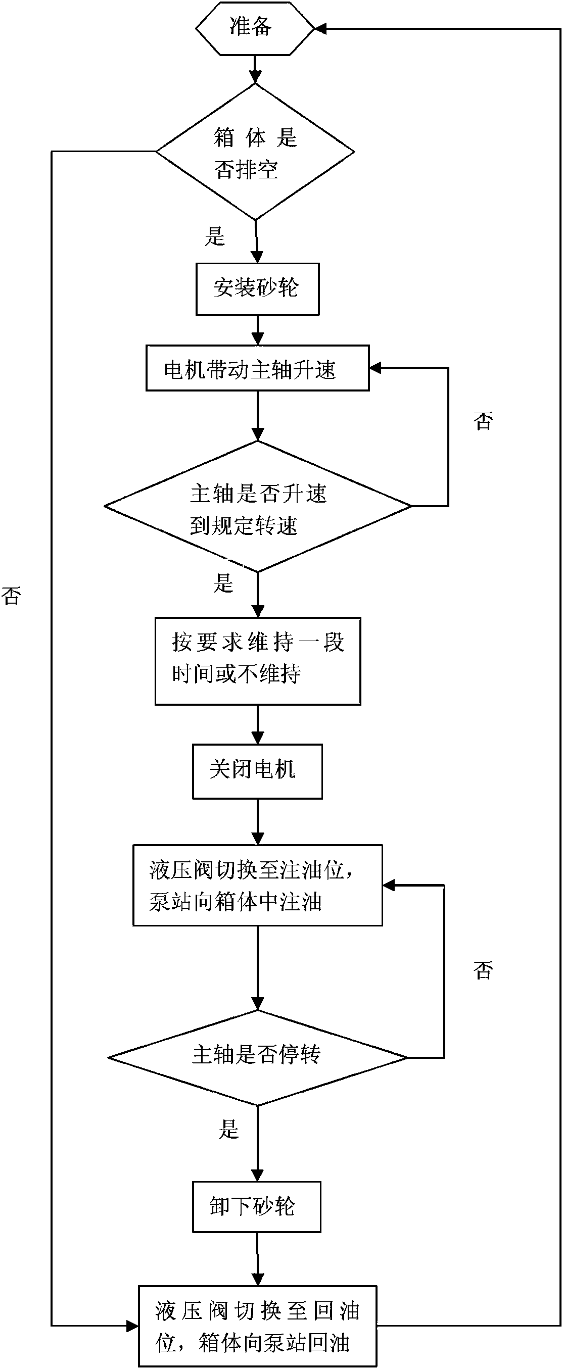 Revolution machine as well as deceleration method and deceleration device thereof